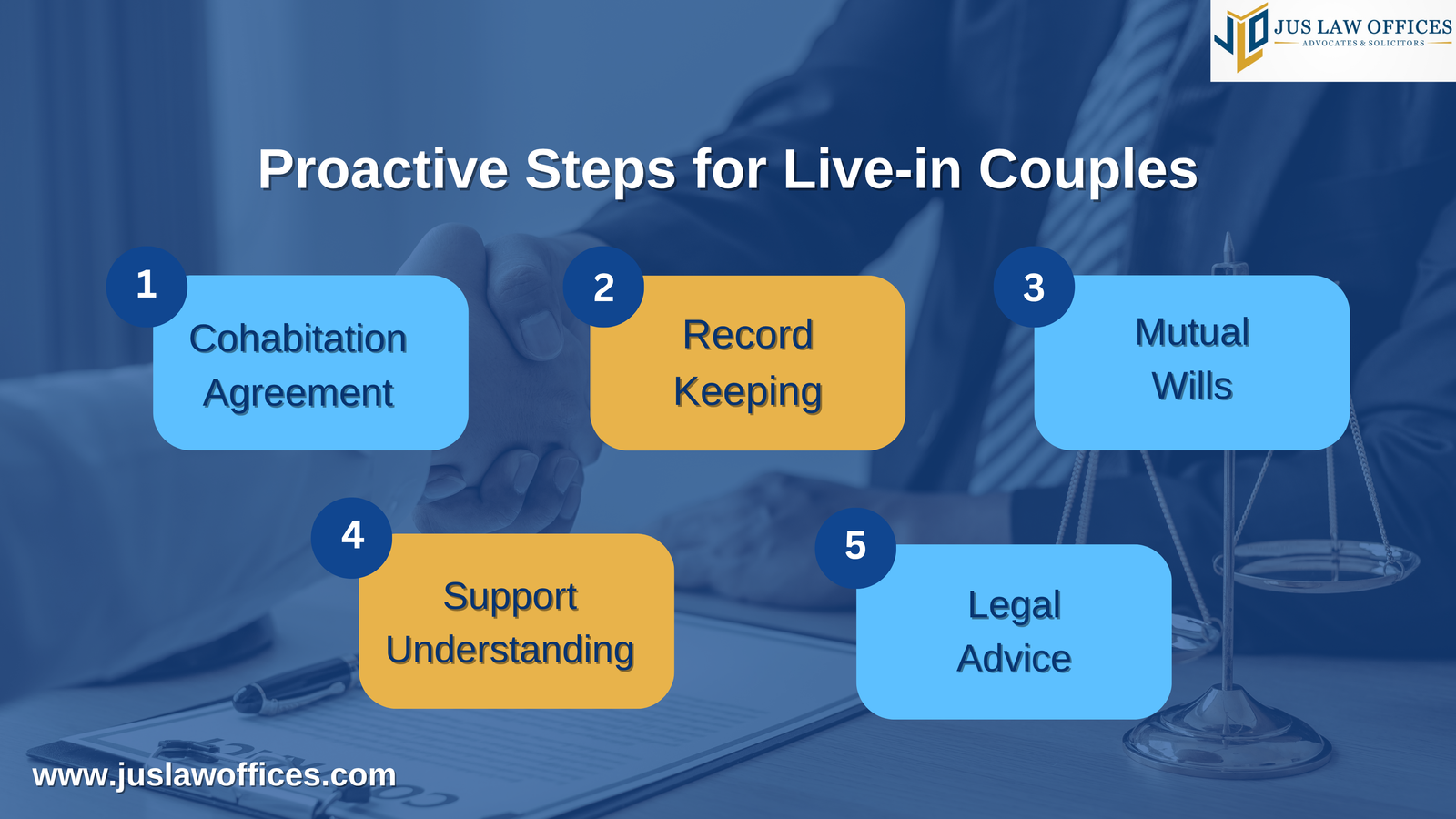 Precautions for Live-In Couples